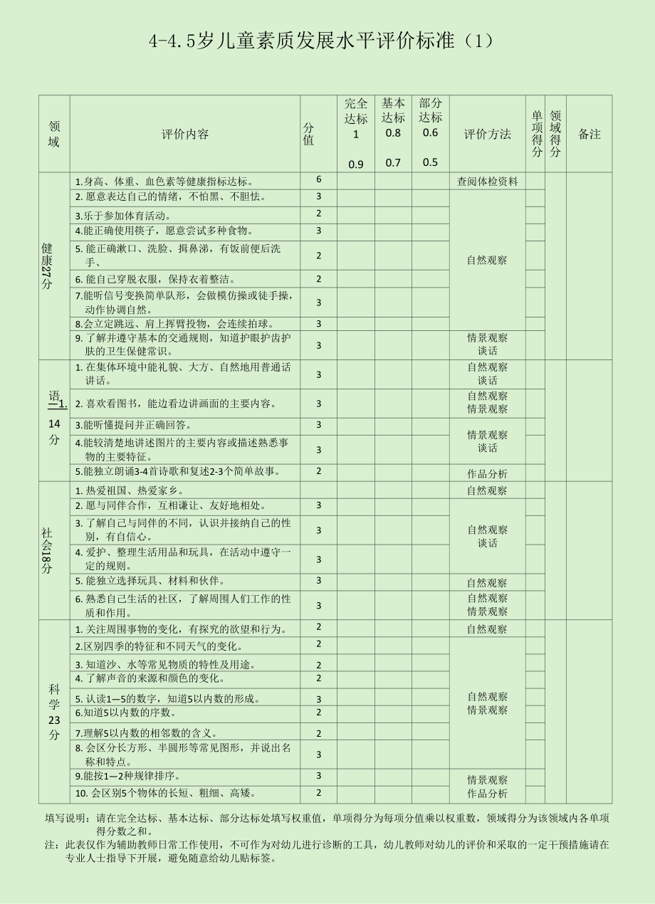 107 4-4.5岁儿童素质发展水平评价标准（1）.docx_第1页