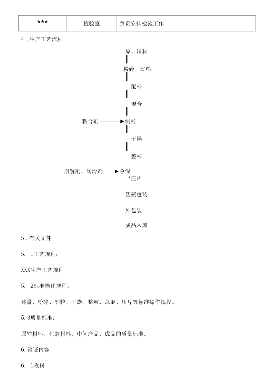 生产工艺验证方案及报告范例.docx_第2页