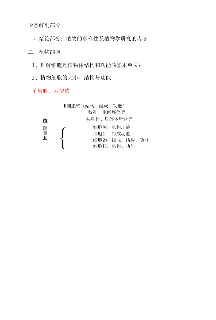 植物学总结资料.docx_第1页