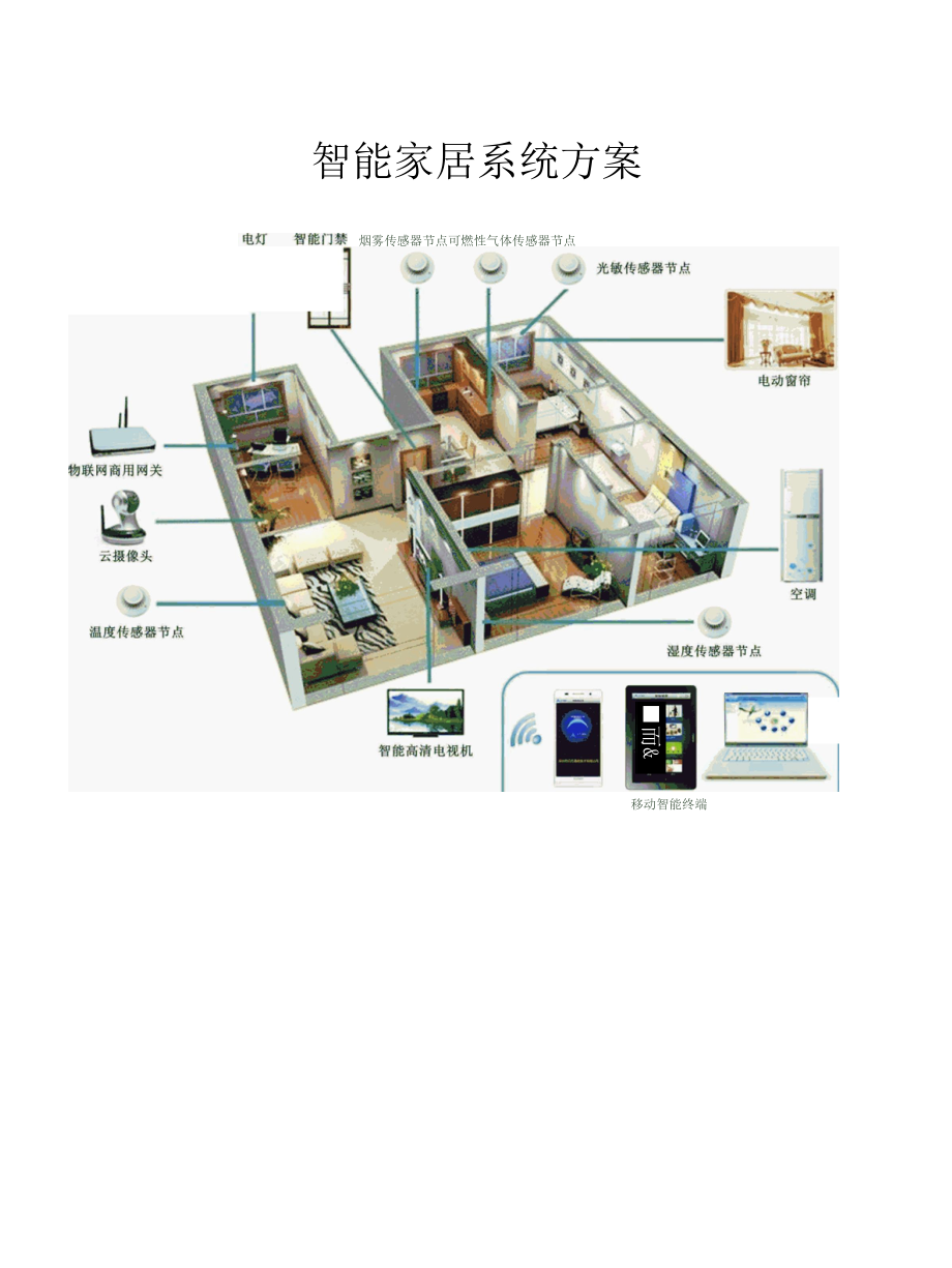 智能家居设计方案.docx_第1页