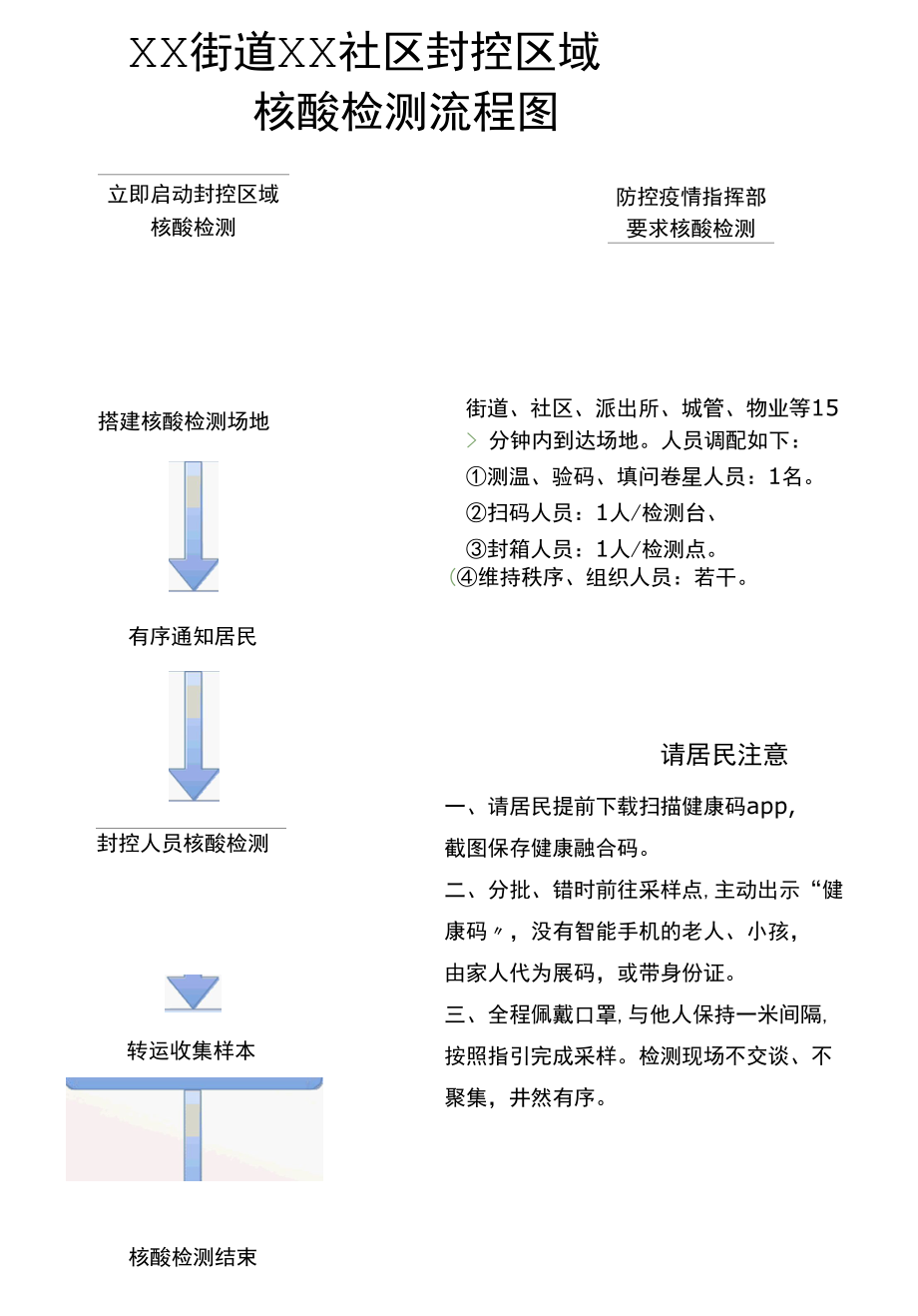 社区封控区域核酸检测流程图.docx_第1页