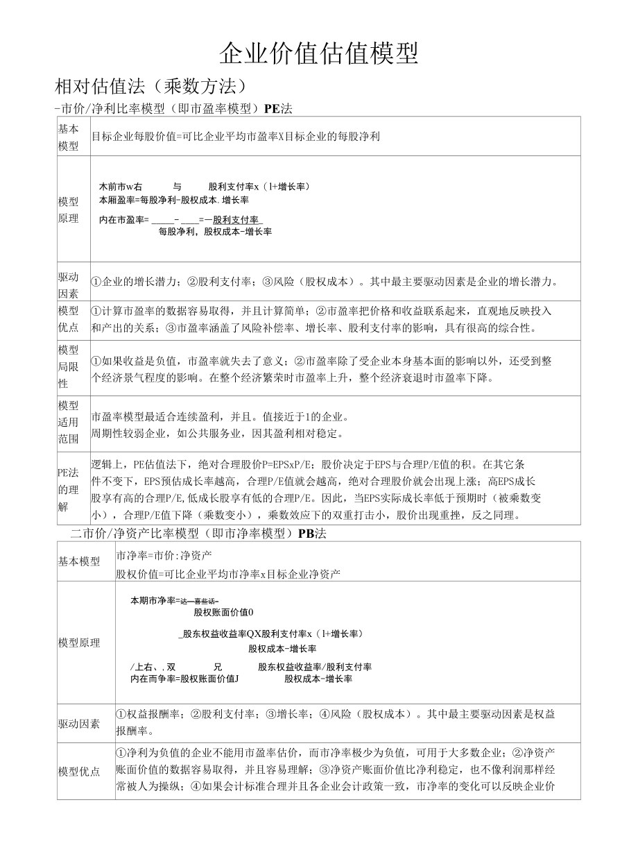 企业价值估值模型(比较) 附企业价值评估流程.docx_第1页