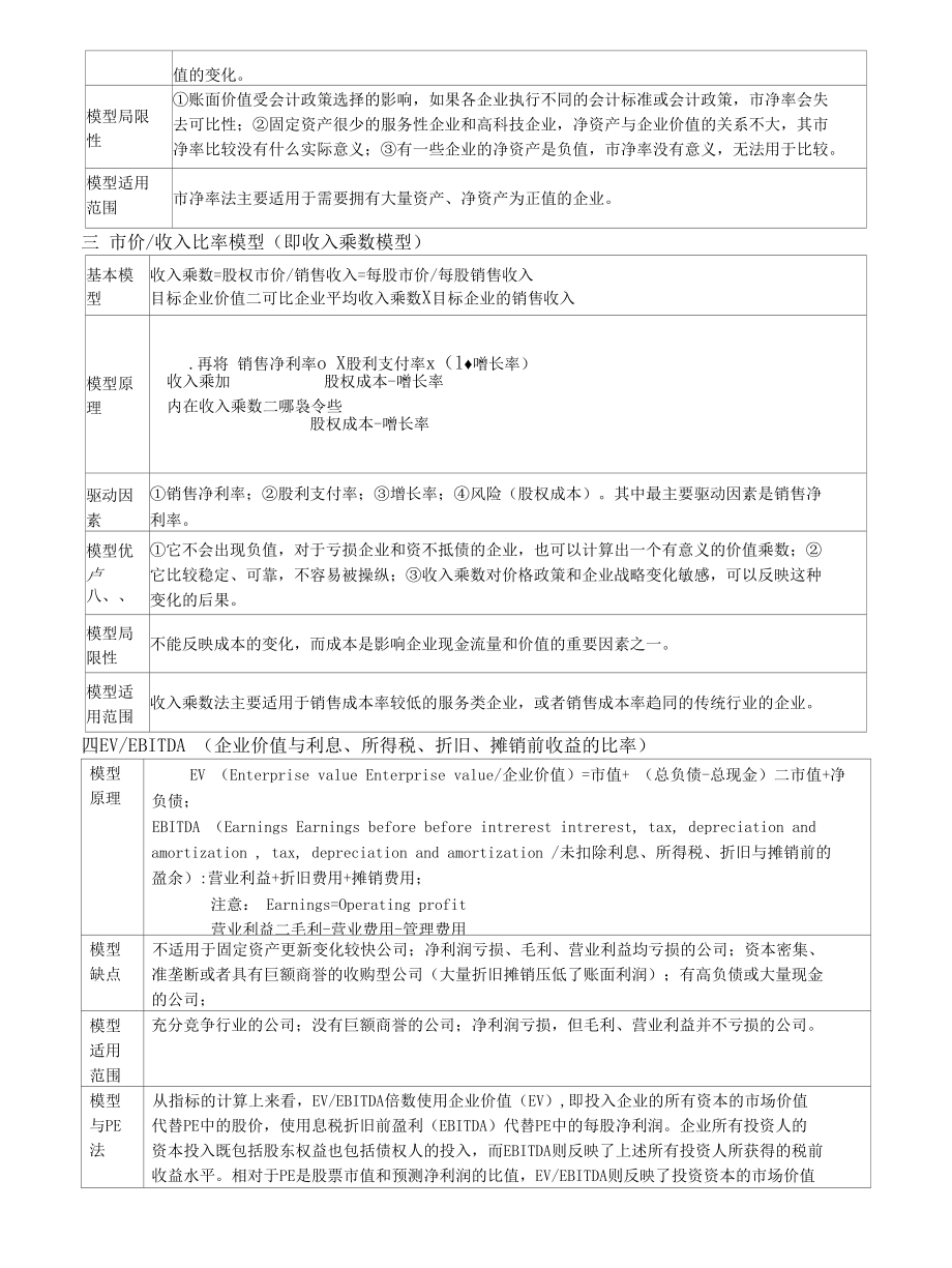 企业价值估值模型(比较) 附企业价值评估流程.docx_第2页