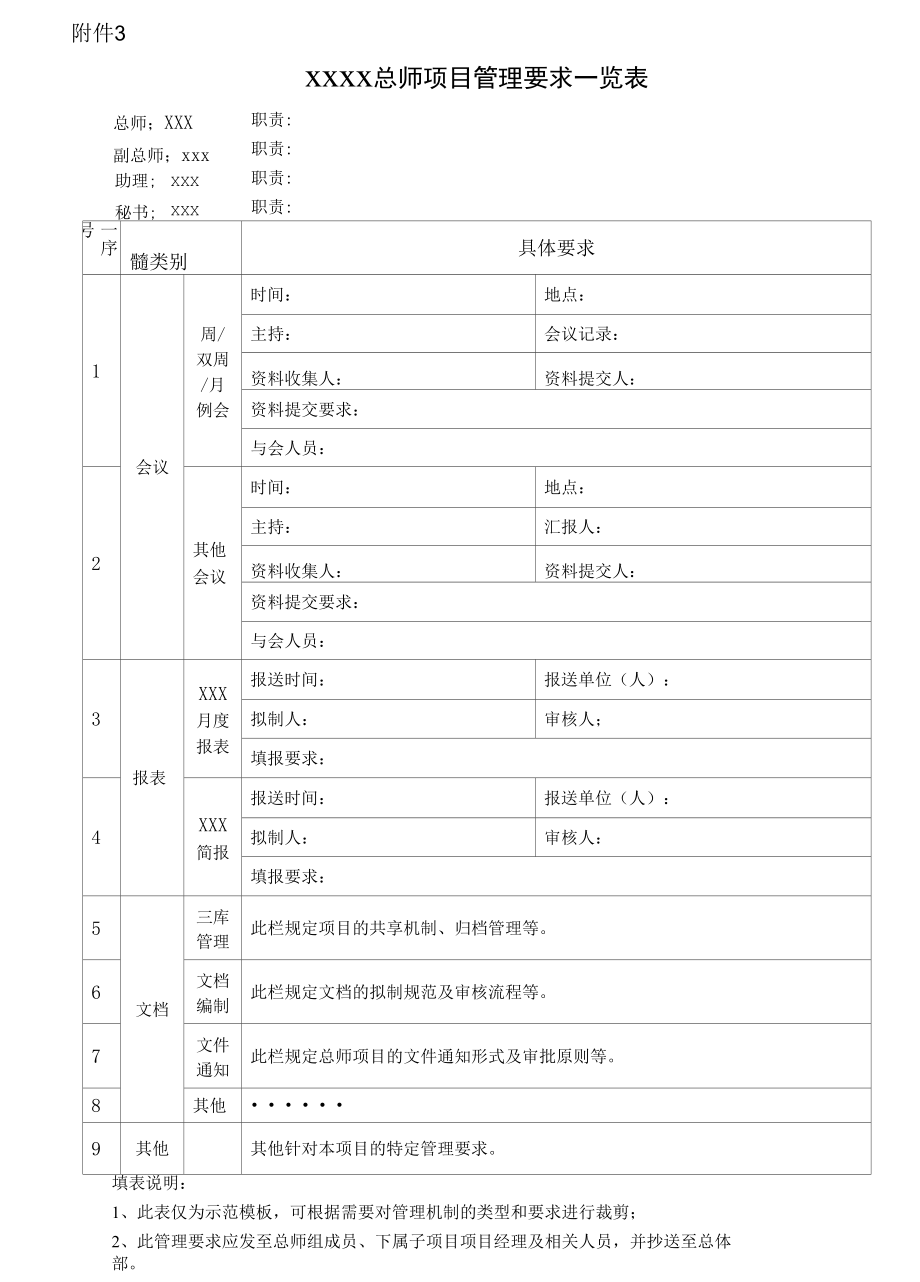 项目管理之总师项目管理要求一览表模板.docx_第1页