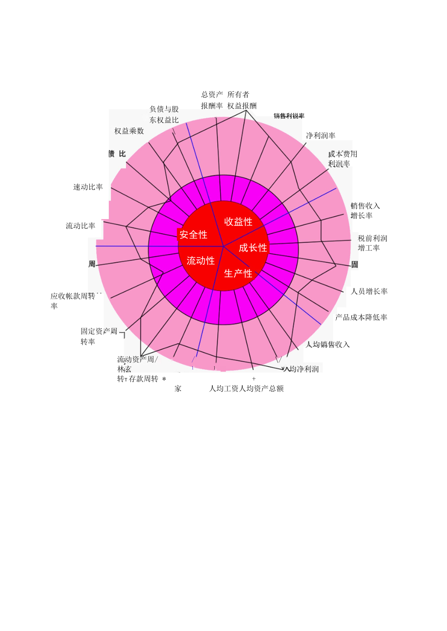 企业文化策划流程图与企业经济效益雷达图.docx_第2页