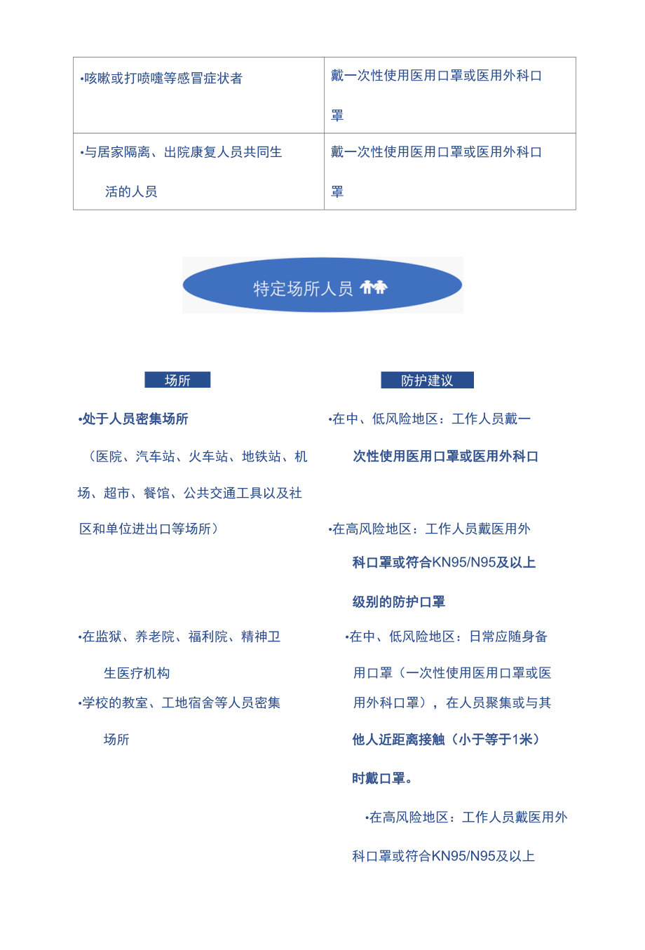 公众口罩选择及使用指导.docx_第2页