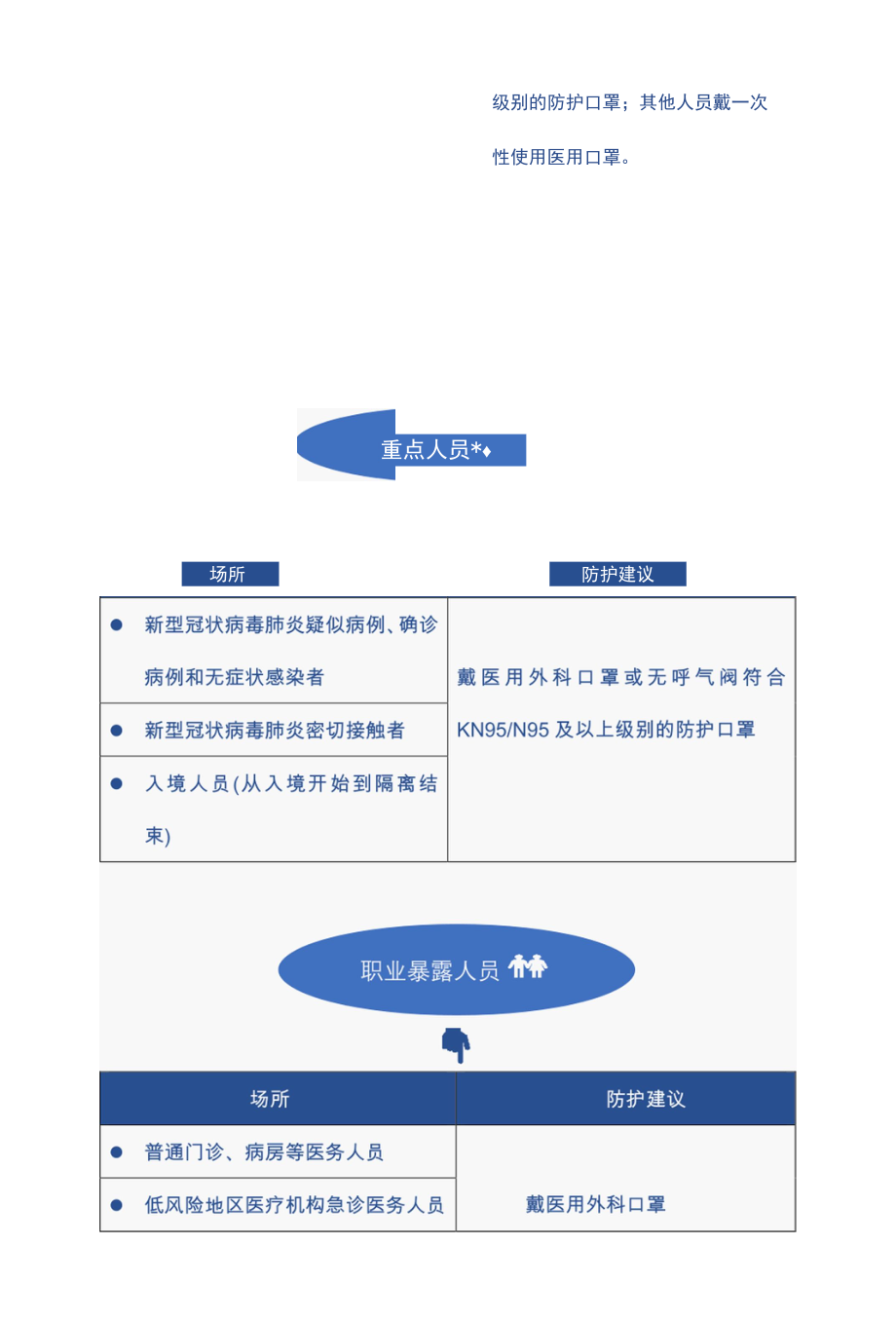 公众口罩选择及使用指导.docx_第3页