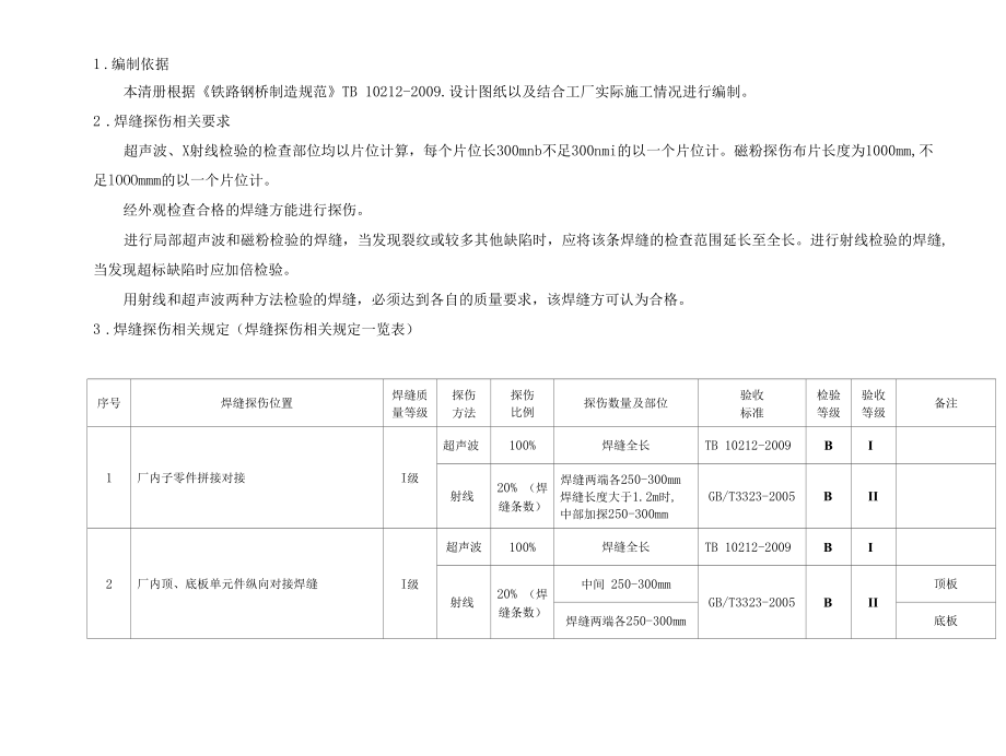 无损检验清册.docx_第2页