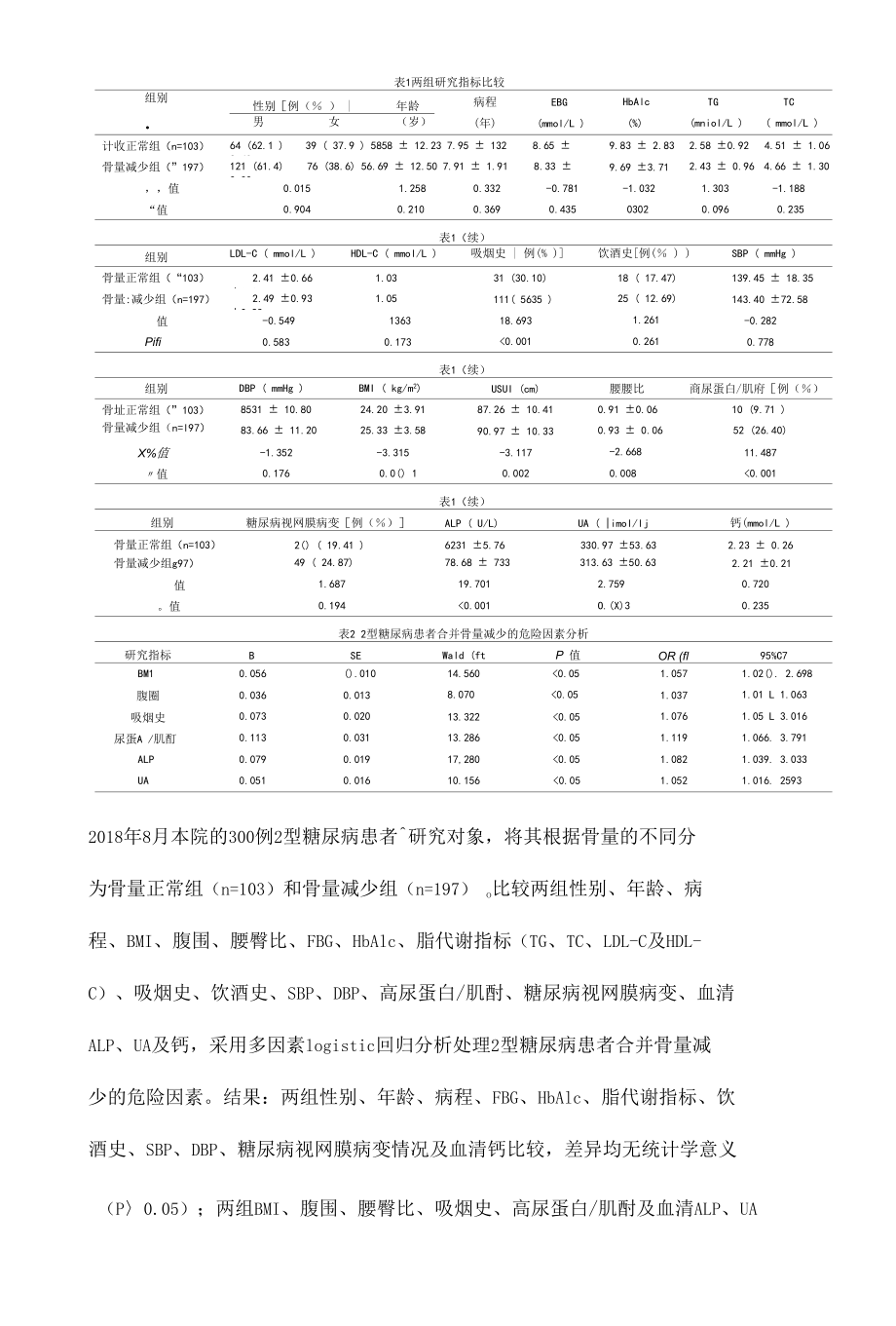 2型糖尿病患者合并骨量减少的危险因素分析.docx_第2页