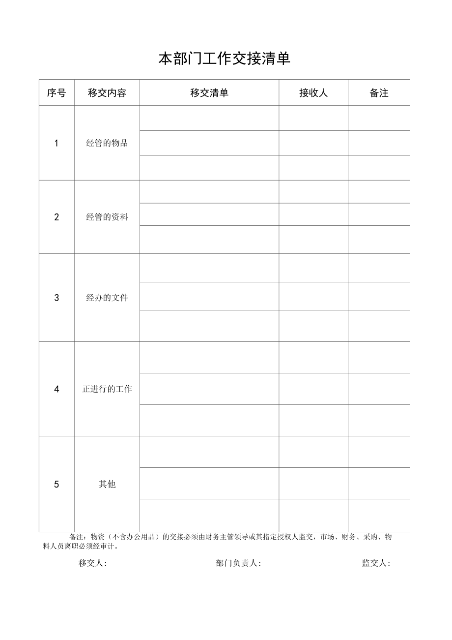 本部门工作交接清单-模板.docx_第1页