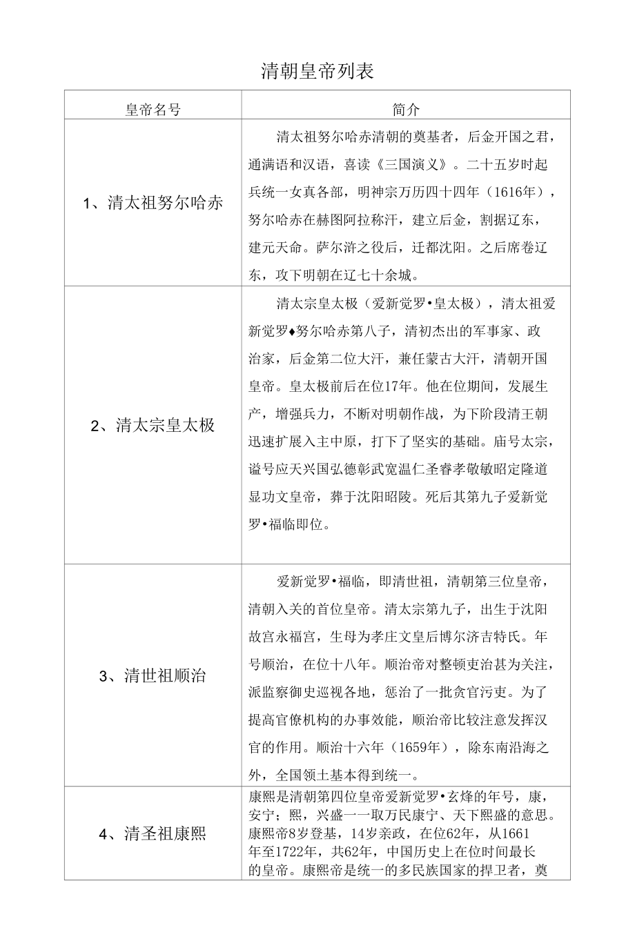 清朝皇帝列表.docx_第1页