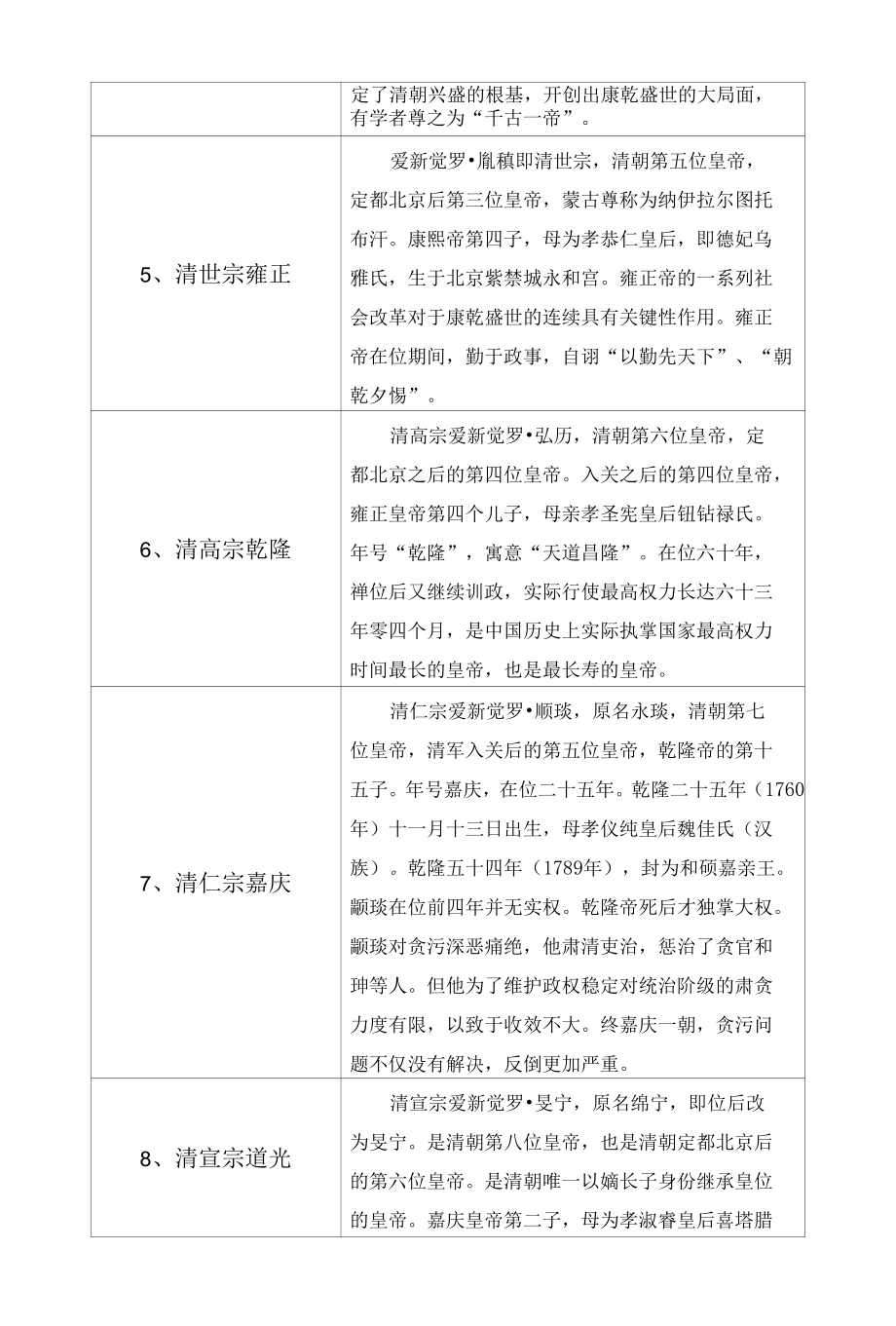 清朝皇帝列表.docx_第2页