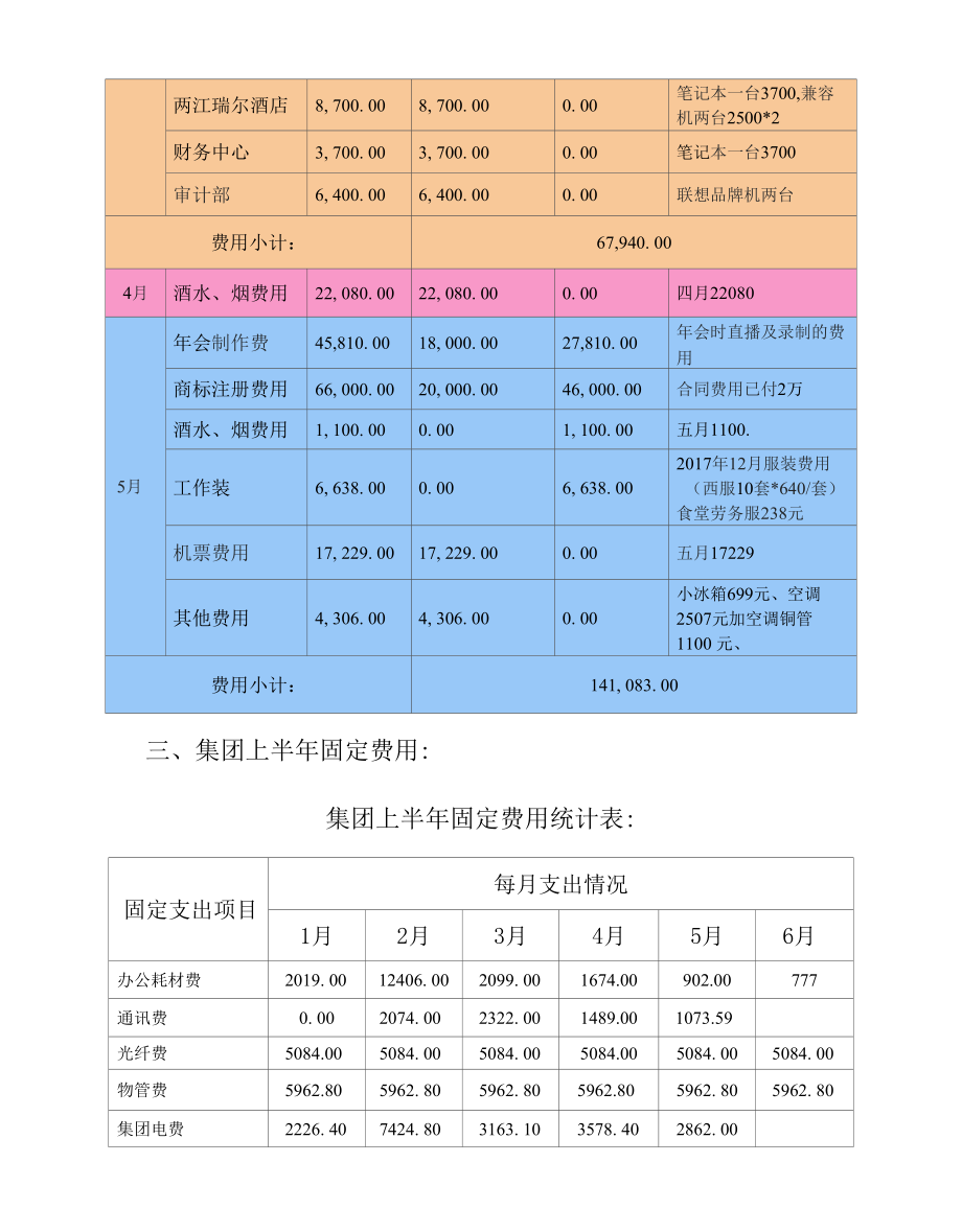 行政费用分析报告.docx_第2页