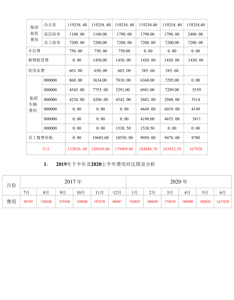 行政费用分析报告.docx_第3页