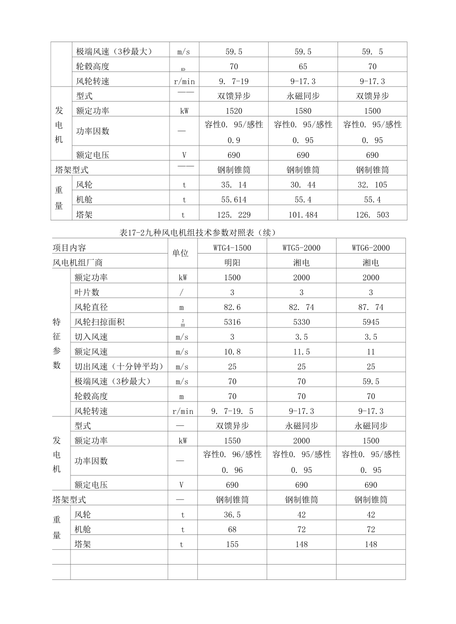 风电机组选型专题.docx_第3页