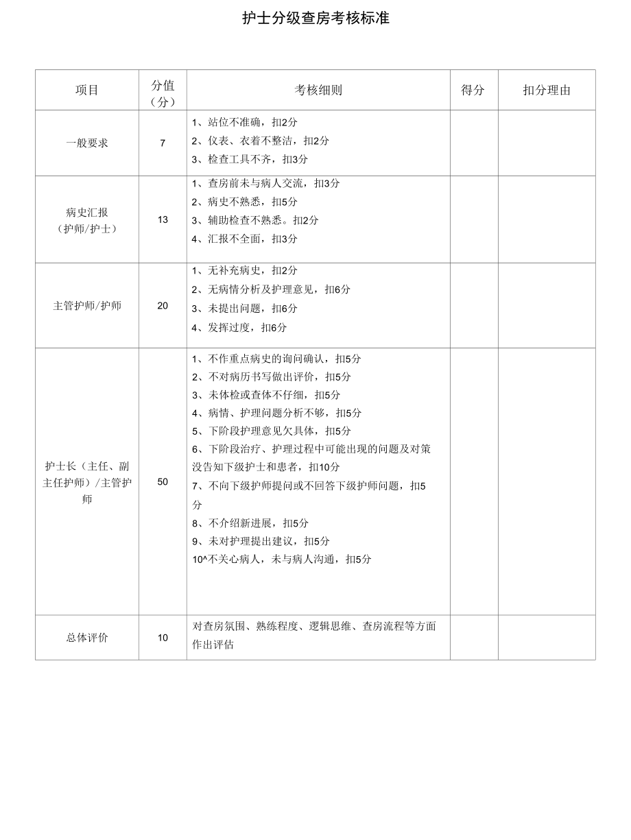 主任护师病区三级查房流程及要求.docx_第3页