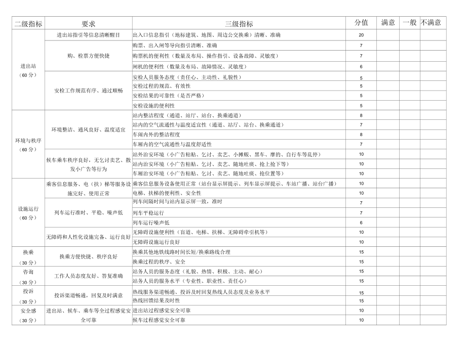 轨道交通服务质量评价调查问卷.docx_第2页