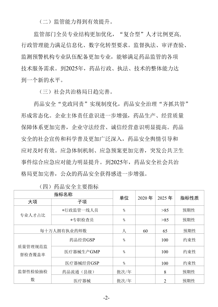 鹿寨县贯彻落实《广西药品安全“十四五”规划》实施方案.docx_第2页