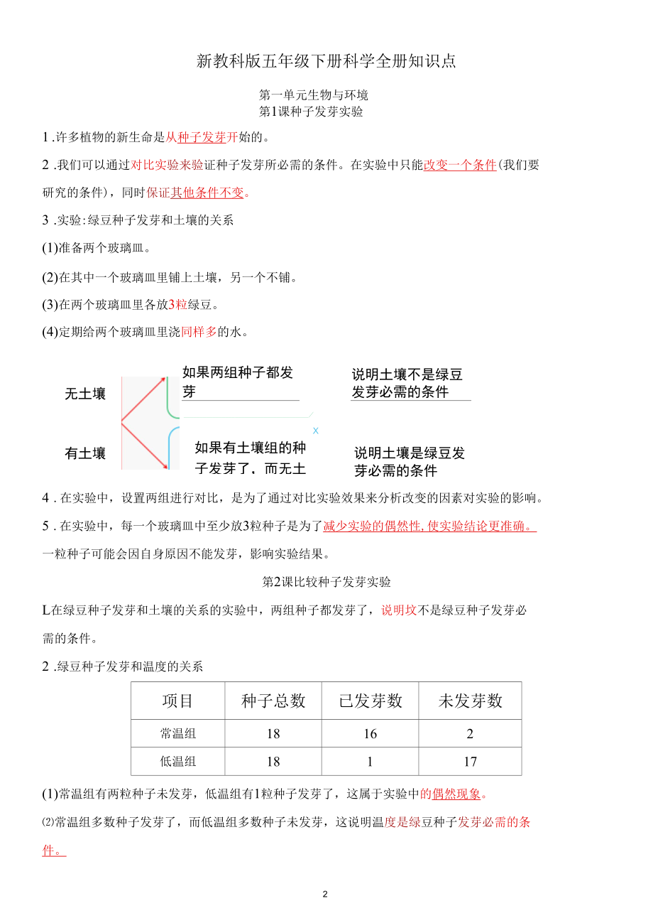 2022年新改版教科版五年级下册科学知识点总结与归纳（后附全册思维导图）.docx_第2页