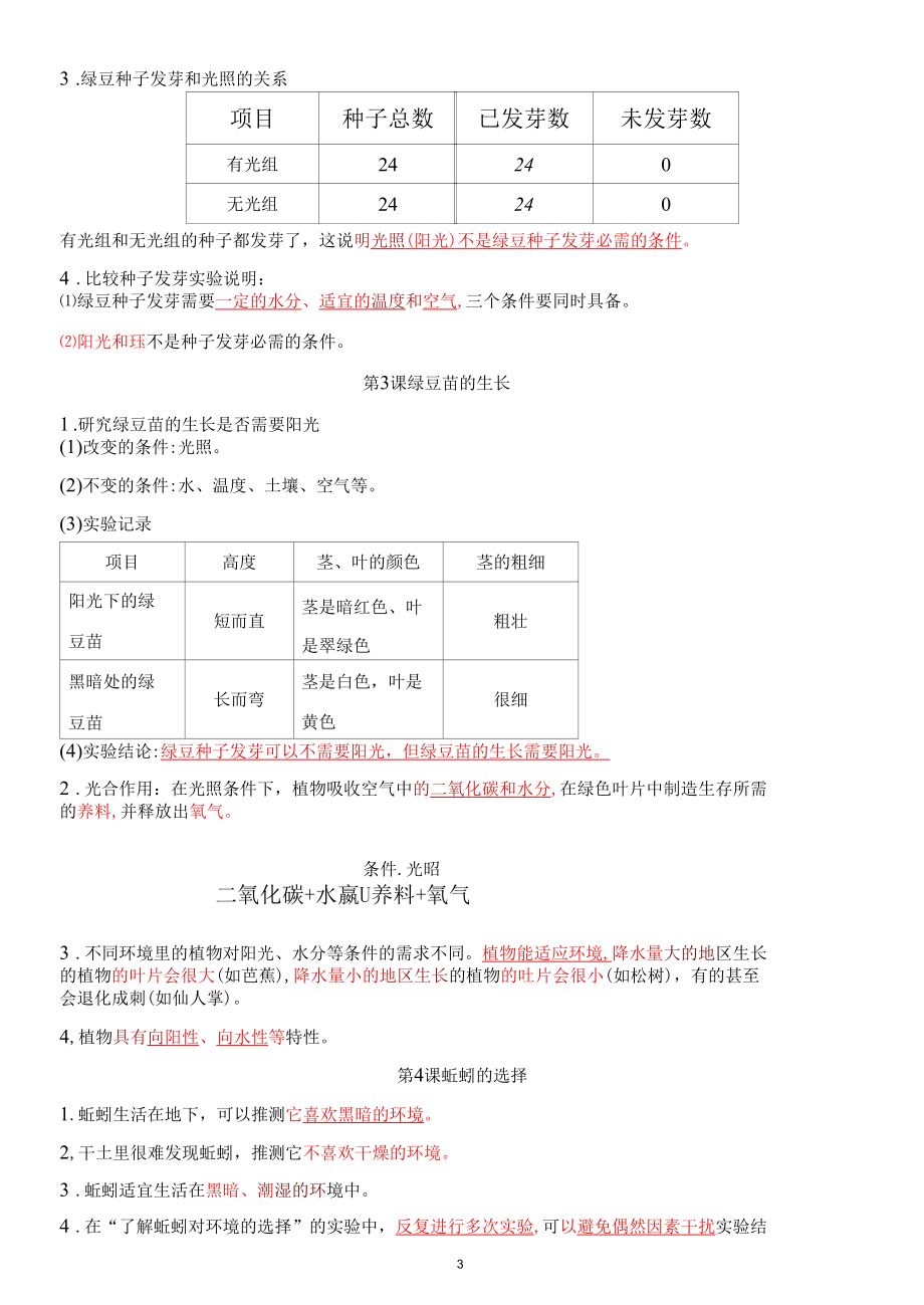 2022年新改版教科版五年级下册科学知识点总结与归纳（后附全册思维导图）.docx_第3页