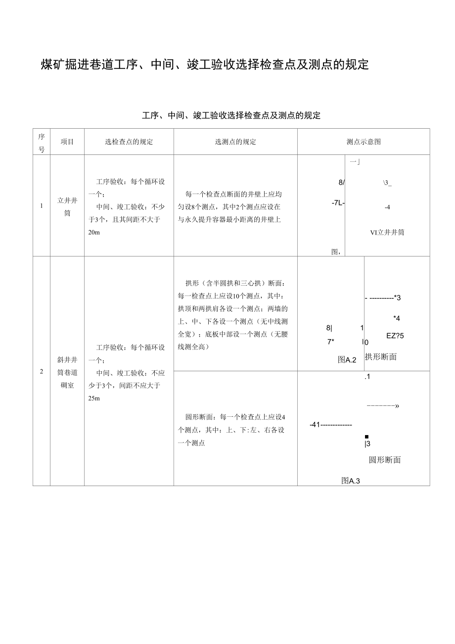 煤矿掘进巷道工序、中间、竣工验收选择检查点及测点的规定.docx_第1页