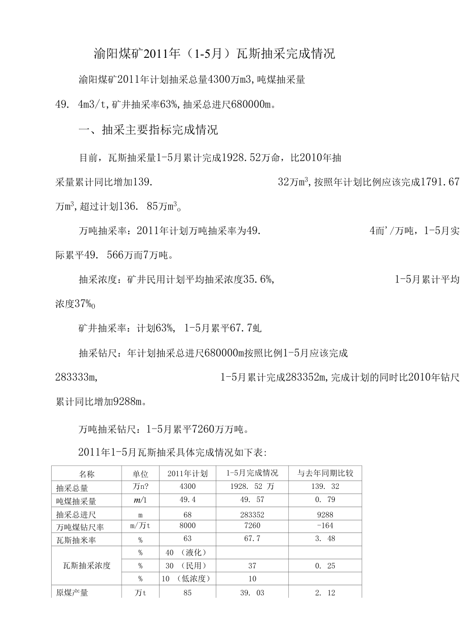 渝阳煤矿2011年（1-5月）瓦斯抽采完成计划情况[1].docx_第1页