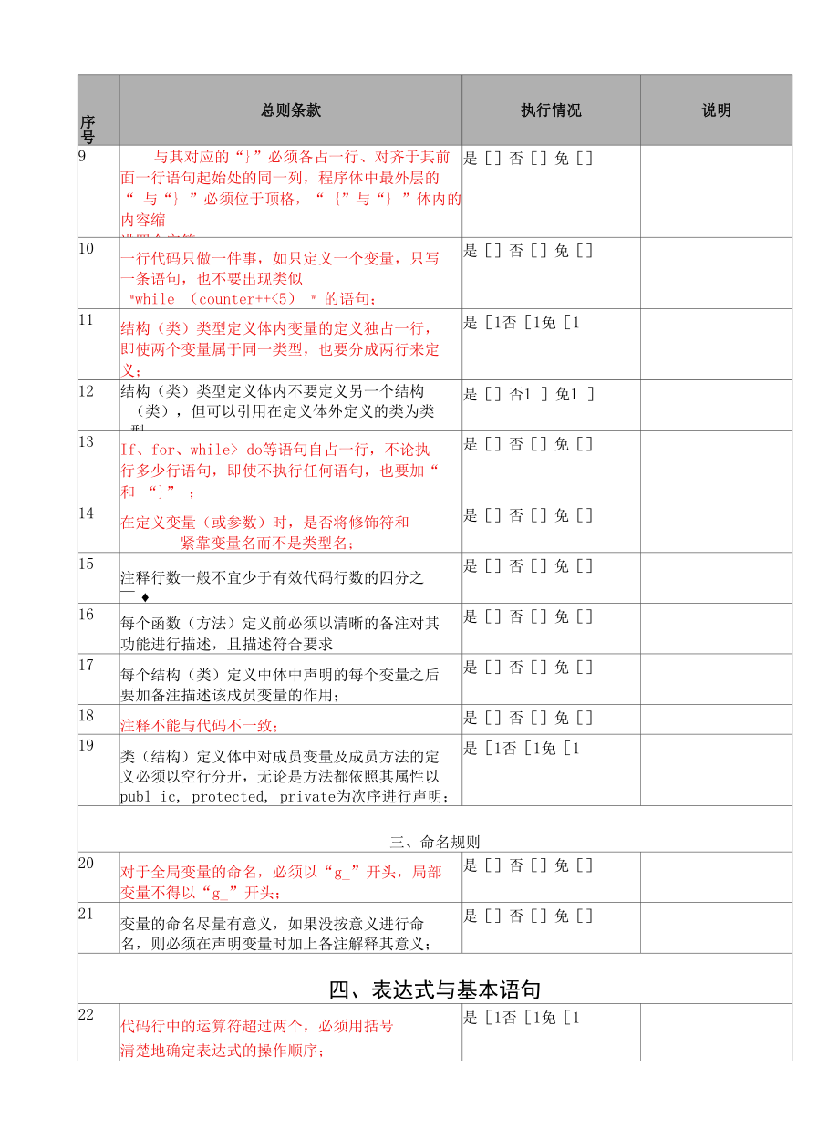 软件测试-软件代码走查清单模板.docx_第2页