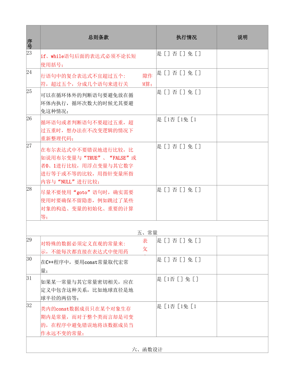 软件测试-软件代码走查清单模板.docx_第3页