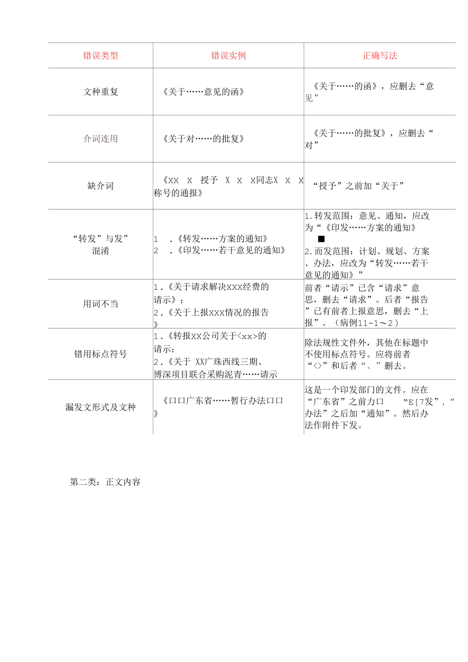 公文写作常见错误更正对照表.docx_第2页