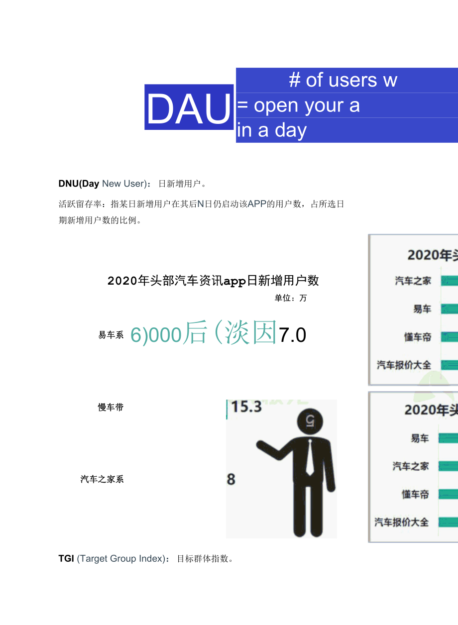 花了一周我总结了120个数据指标与术语.docx_第2页