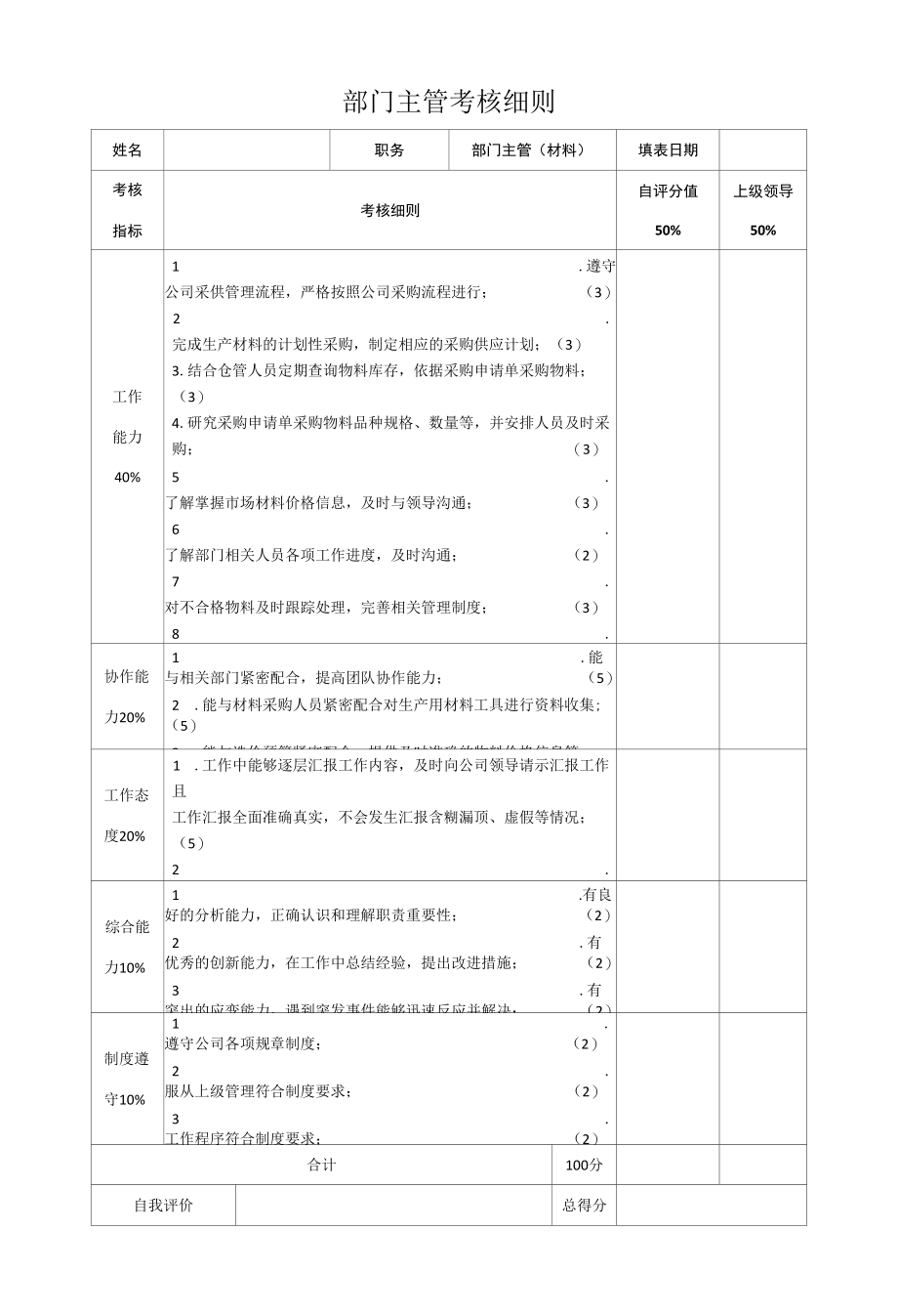 部门主管考核细则.docx_第1页