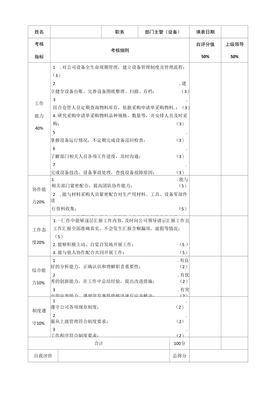 部门主管考核细则.docx_第2页