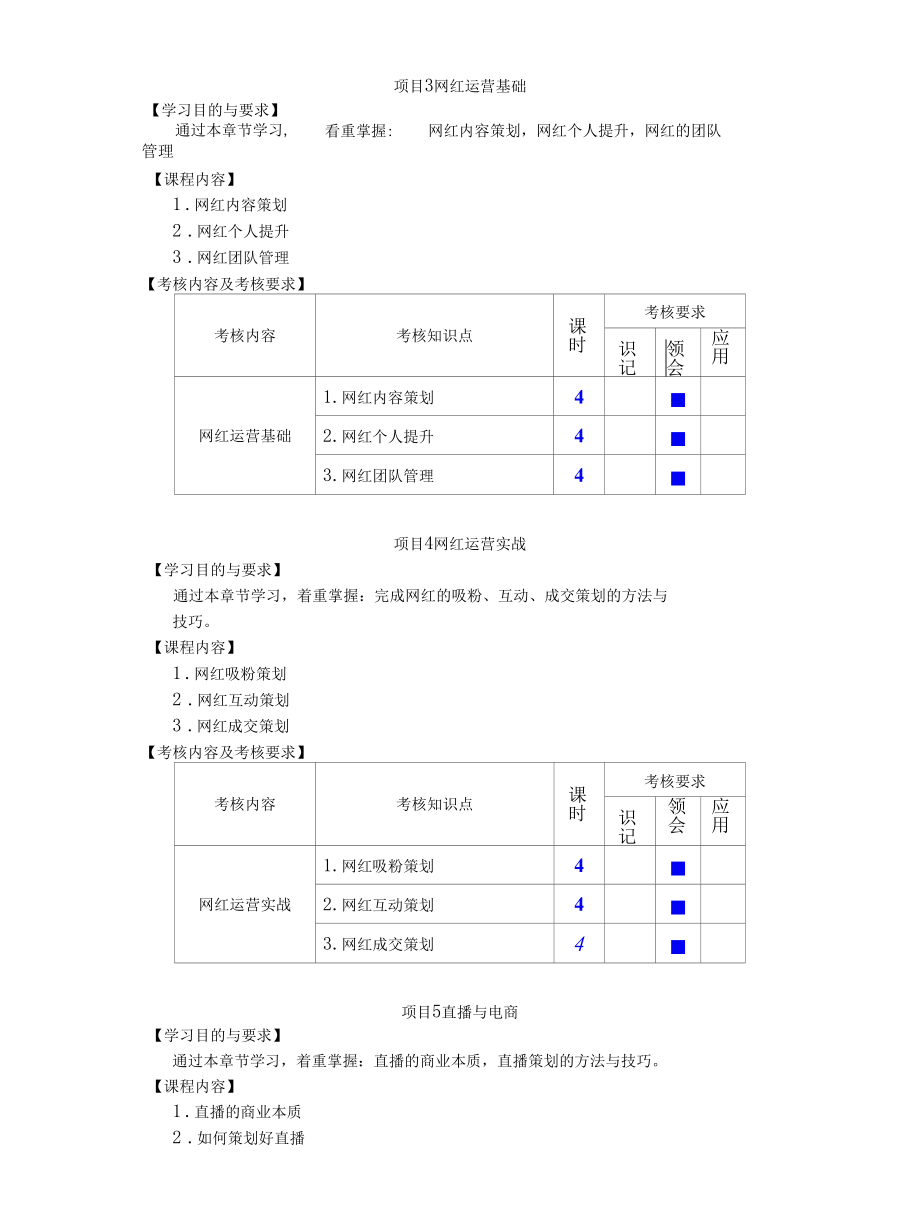 直播电商人才培养方案.docx_第3页