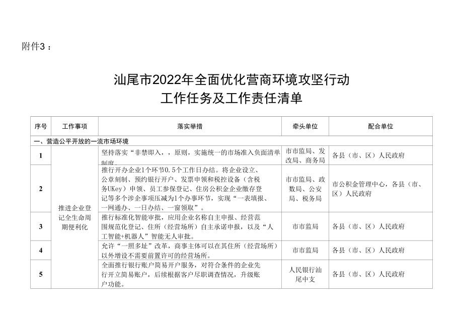 汕尾市2022年全面优化营商环境攻坚行动工作任务及工作责任清单.docx_第1页