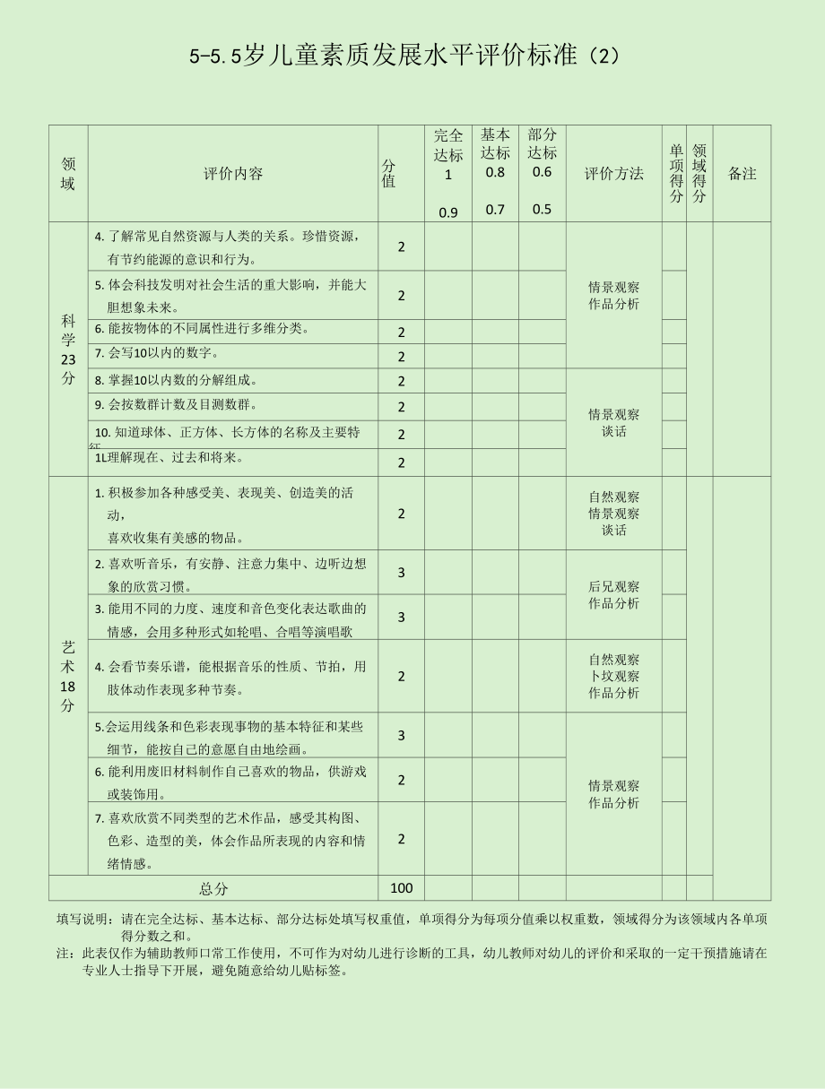 112 5-5.5岁儿童素质发展水平评价标准（2）.docx_第1页