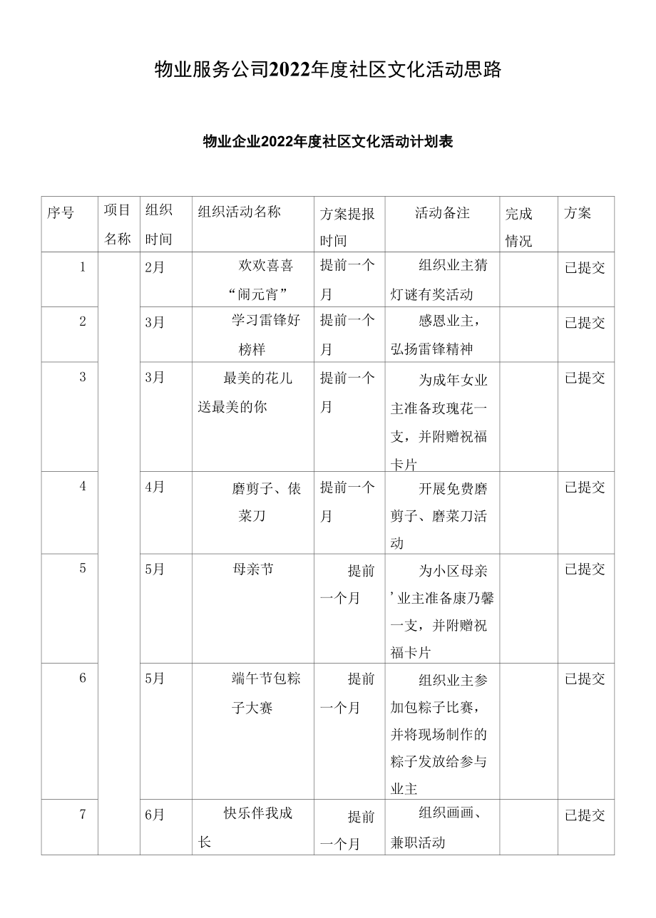 物业服务公司2022年度社区文化活动思路.docx_第1页