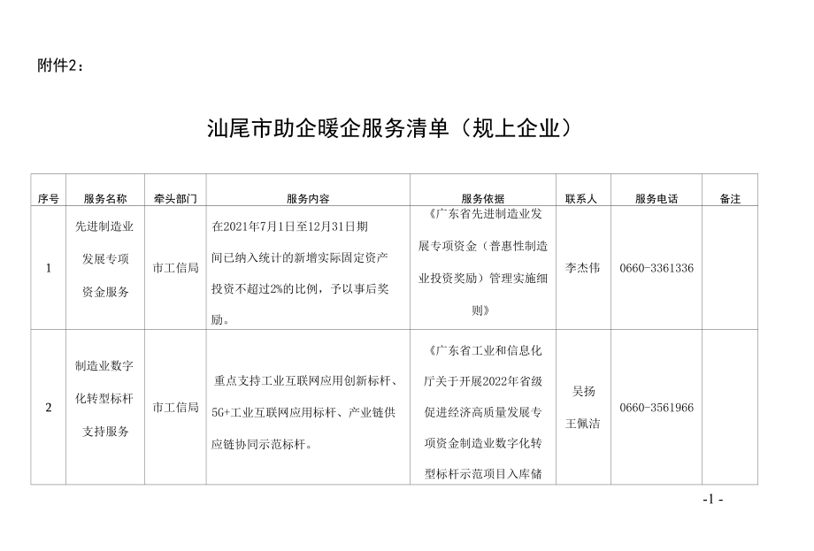 汕尾市助企暖企服务清单（规上企业）.docx_第1页