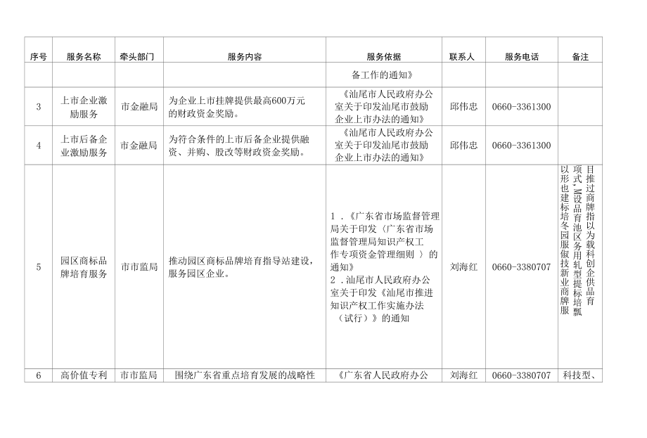 汕尾市助企暖企服务清单（规上企业）.docx_第2页