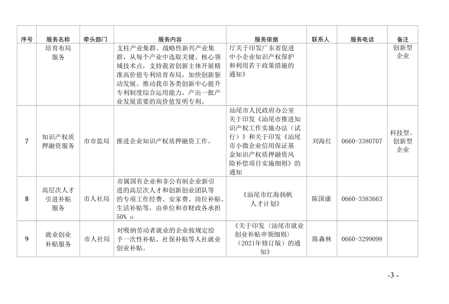 汕尾市助企暖企服务清单（规上企业）.docx_第3页