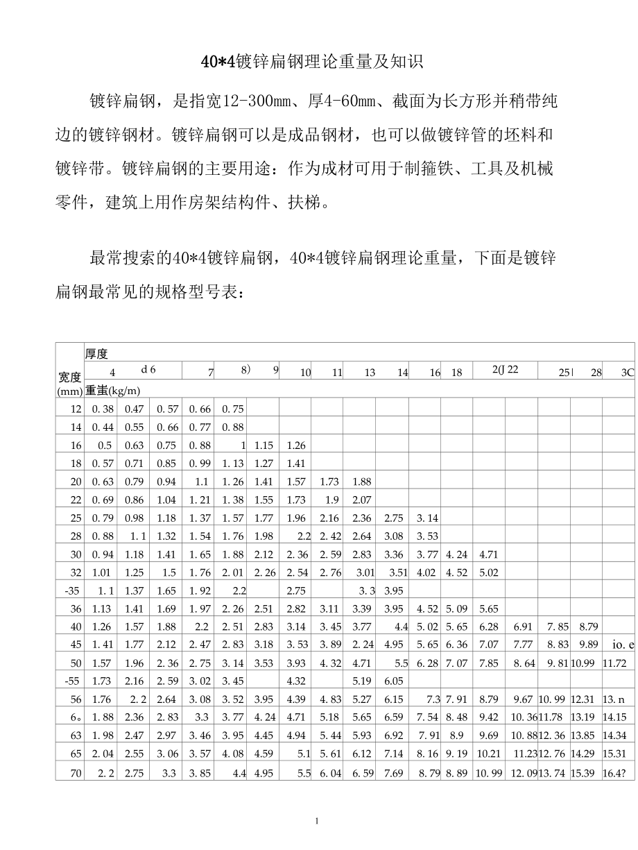 40＊4镀锌扁钢理论重量及知识.docx_第1页