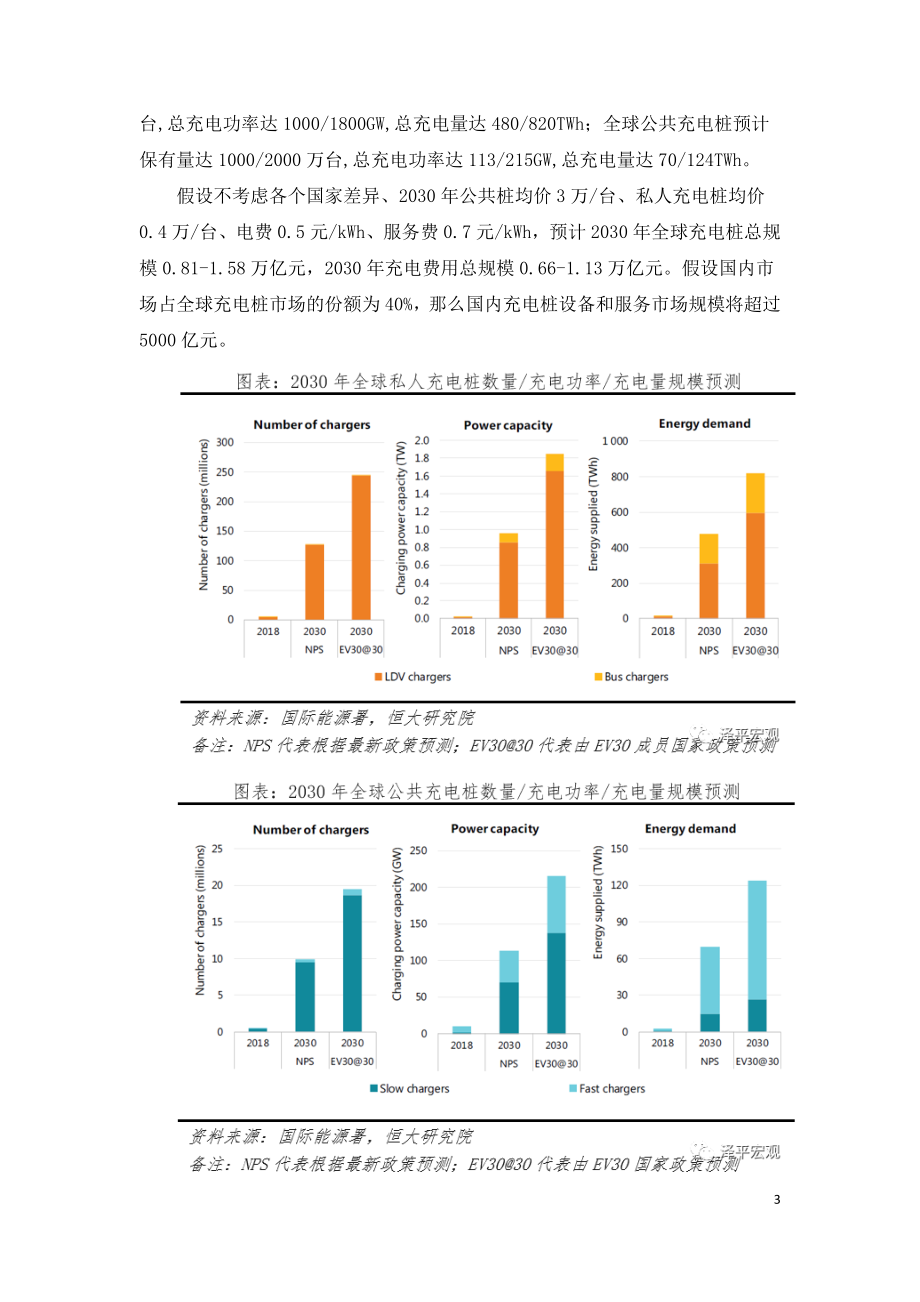 详解充电桩市场发展情况与政策建议.doc_第3页