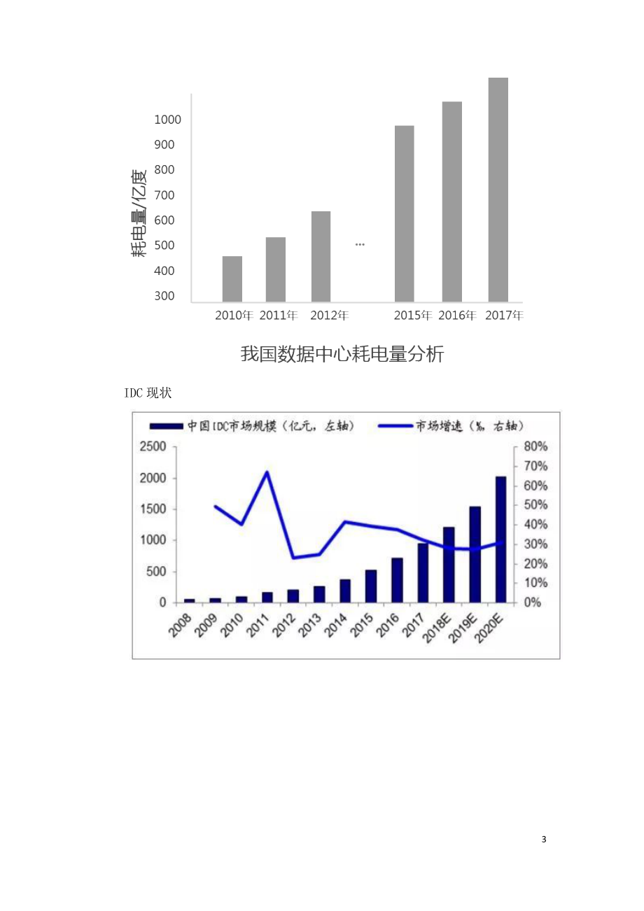 变电站+储能站+电力数据中心三站合一综合能源解决方案.doc_第3页