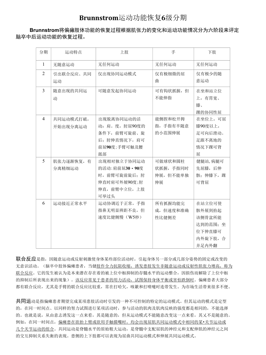 Brunnstrom分期.docx_第1页