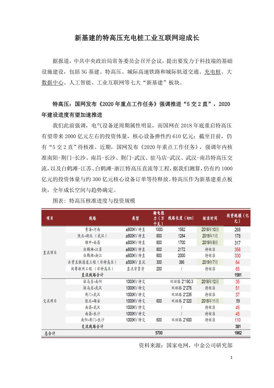 新基建的特高压充电桩工业互联网迎成长.doc_第1页