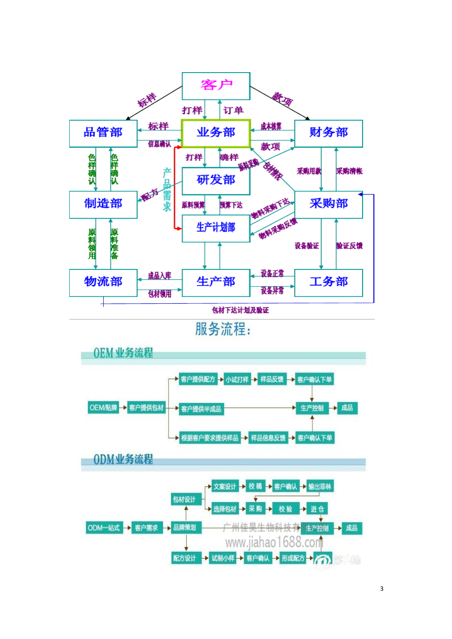 OEM是什么及管理流程图.docx_第3页