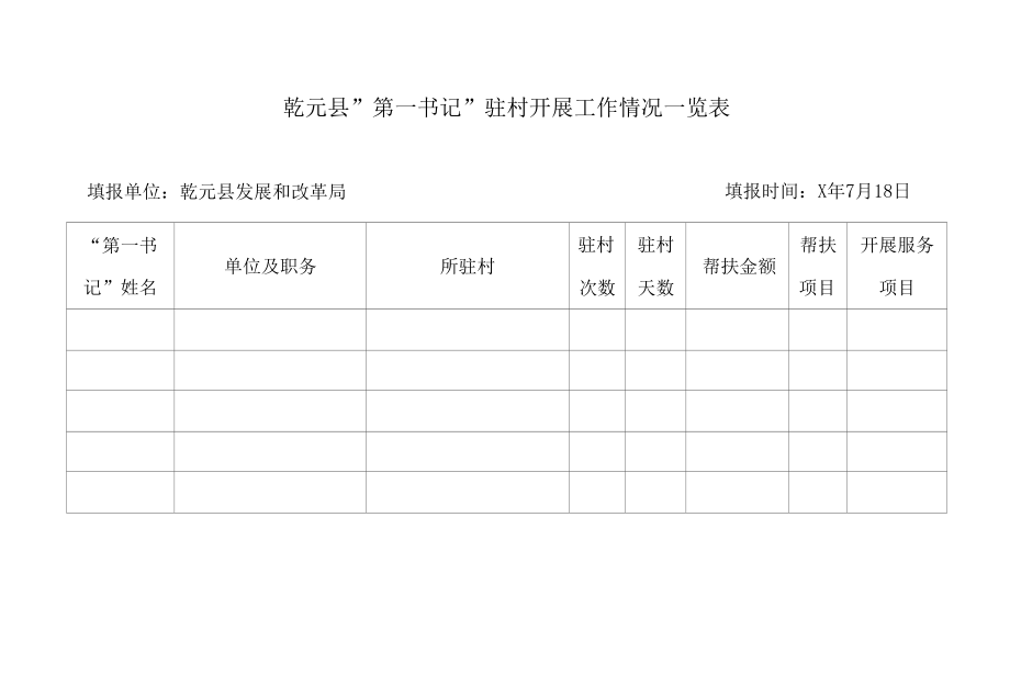 “第一书记“驻村开展工作情况一览表.docx_第1页