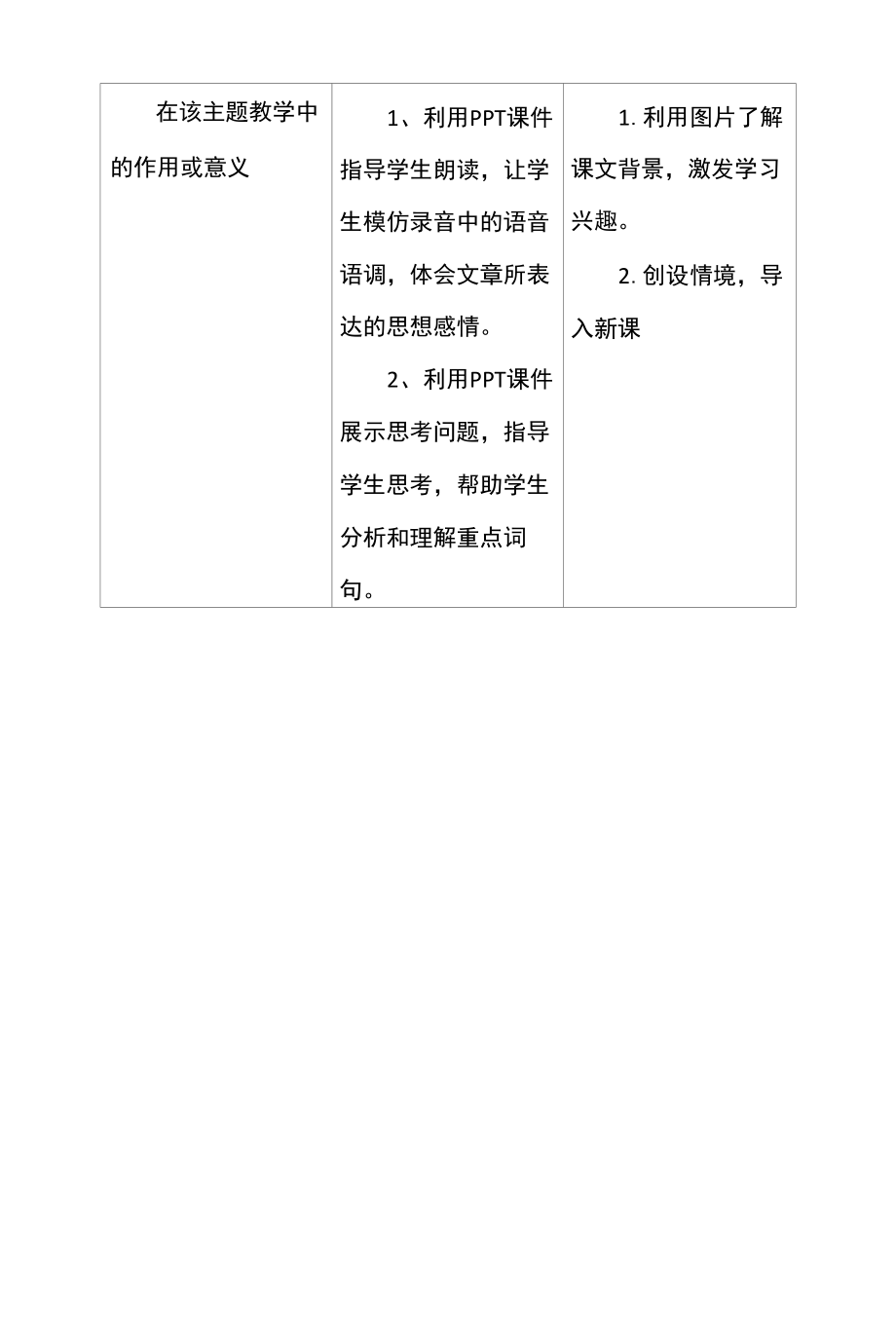 A2数字教育资源获取与评价作业2（咏柳）.docx_第2页