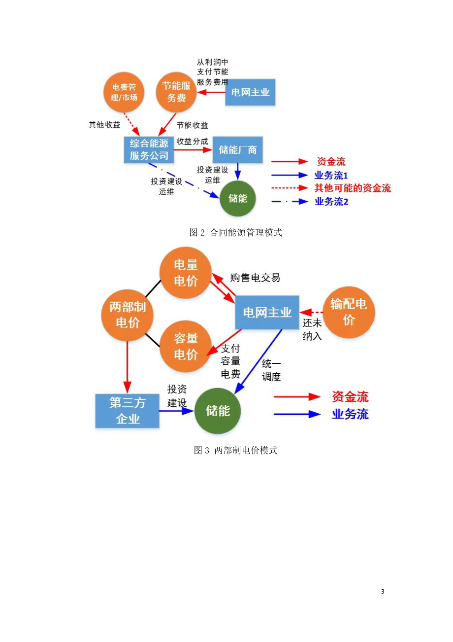 电网侧储能商业模式.doc_第3页