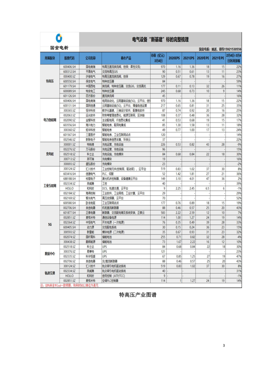 电力行业的新基建产业链.doc_第3页