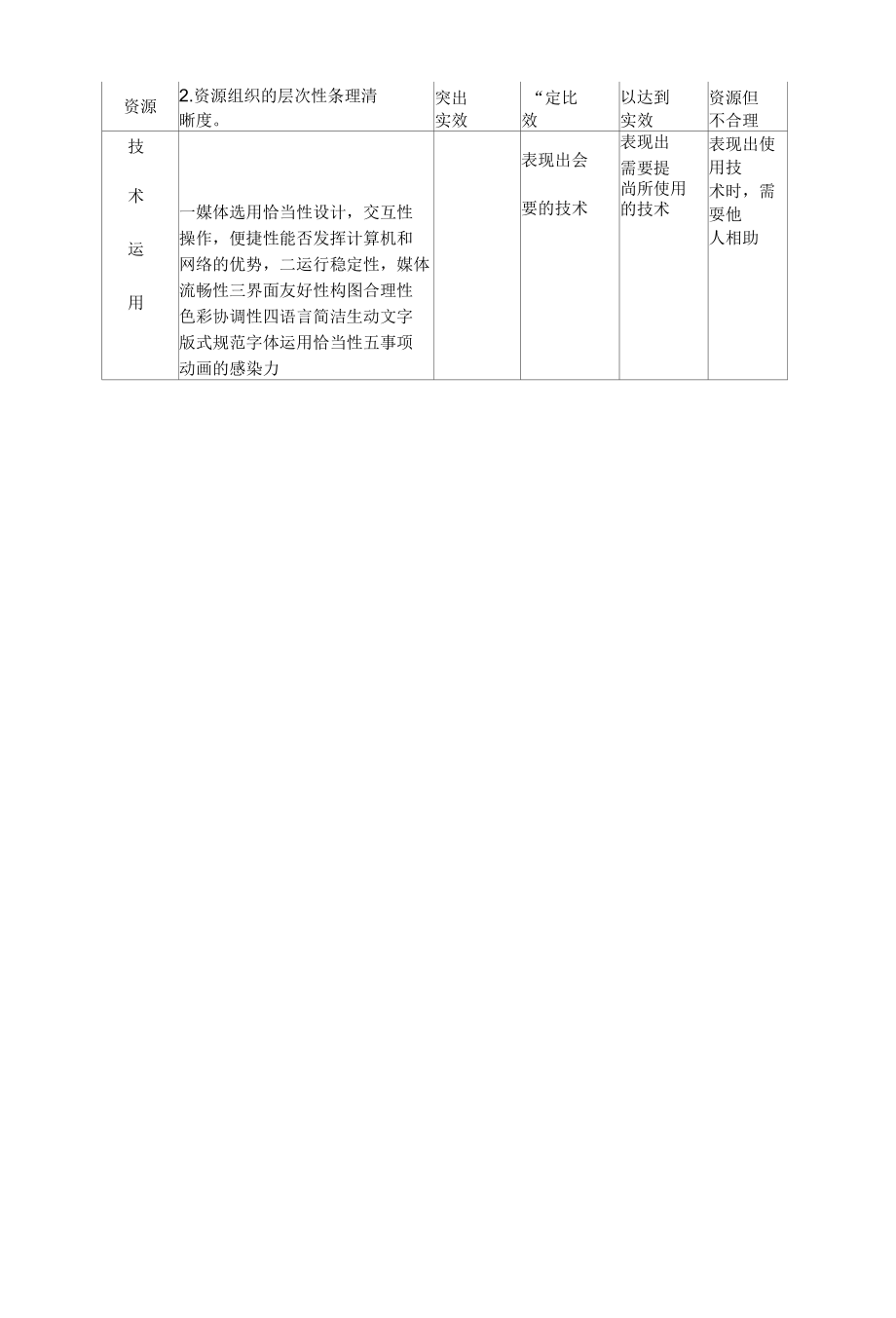 All评价量规设计与应用.docx_第2页